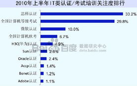 課外培訓(xùn)行業(yè)投資專題 語(yǔ)言培訓(xùn)品牌機(jī)構(gòu) it培訓(xùn)重點(diǎn)機(jī)構(gòu) 中投顧問(wèn)