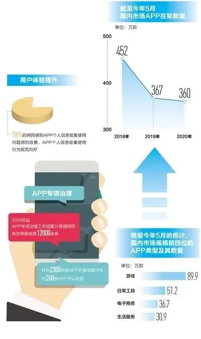 多措并舉，網絡與信息安全軟件開發助力App治理見成效
