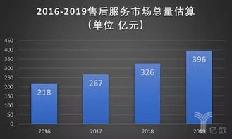 中國醫(yī)療設備售后服務市場潛力巨大，我們算了算