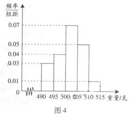 食品廠自動(dòng)包裝流水線產(chǎn)品質(zhì)量檢查 基于40件樣本的重量計(jì)算與分析